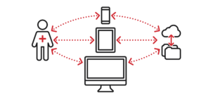 Connected Medical Devices