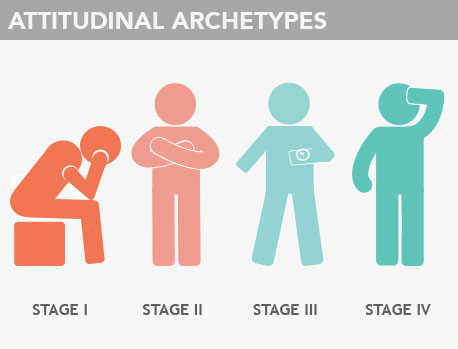 AttitudinalArchetypes
