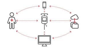 Connected Medical Devices