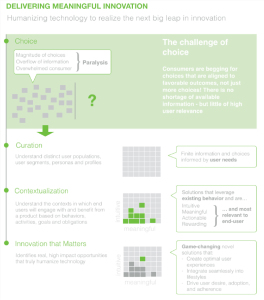 Delivering Meaningful Innovation