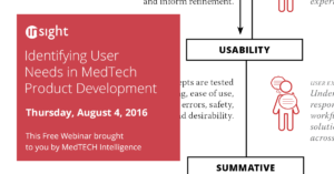 Webinar: Identifying User Needs in Med Tech Product Development