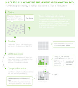 Healthcare Innovation Path