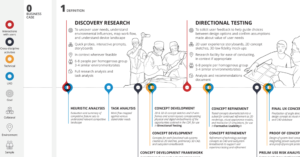 Insight Product Development User Needs Poster