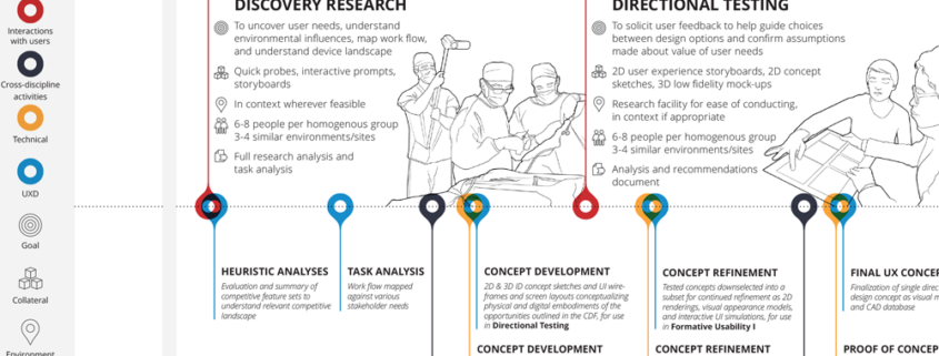 Insight Product Development User Needs Poster