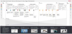 User Needs Indentification