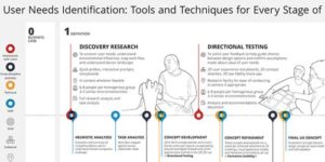 User Needs Pharma Detail